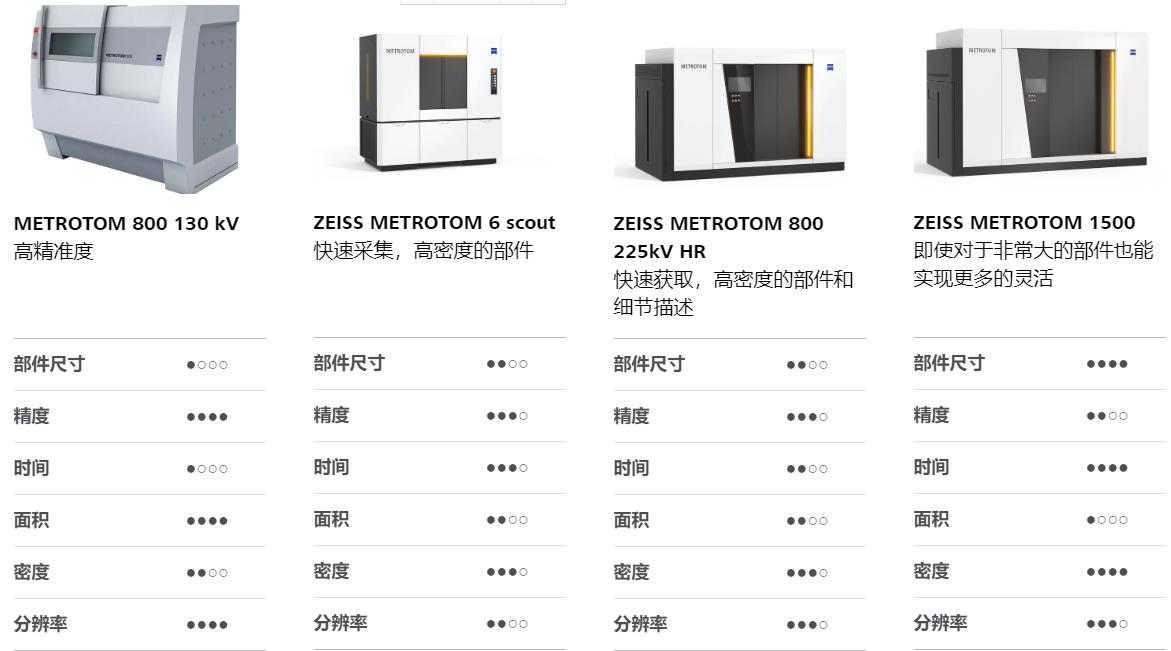 秦皇岛秦皇岛蔡司秦皇岛工业CT