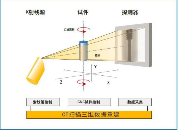 秦皇岛工业CT无损检测