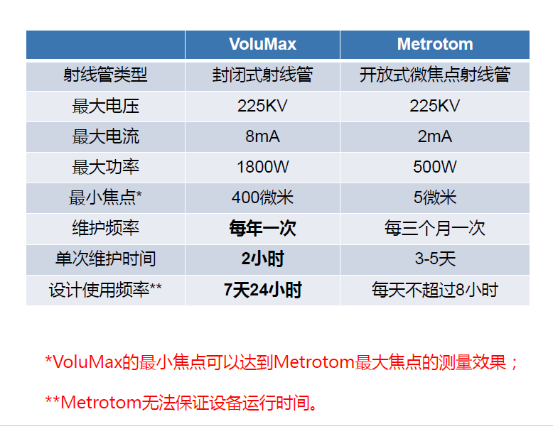 秦皇岛秦皇岛蔡司秦皇岛工业CT