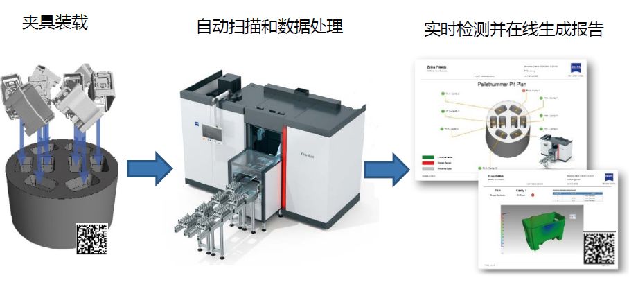 秦皇岛秦皇岛蔡司秦皇岛工业CT