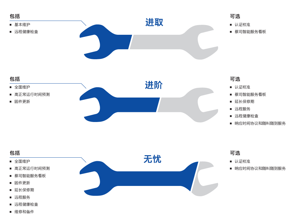 秦皇岛秦皇岛蔡司秦皇岛三坐标维保